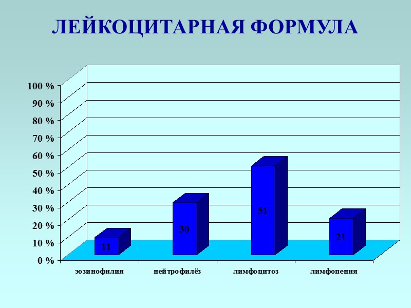 ЛЕЙКОЦИТАРНАЯ ФОРМУЛА